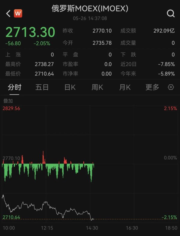 在线配资网 “普京所乘直升机遭大规模袭击”，详情披露；特朗普猛批普京、泽连斯基，克宫回应